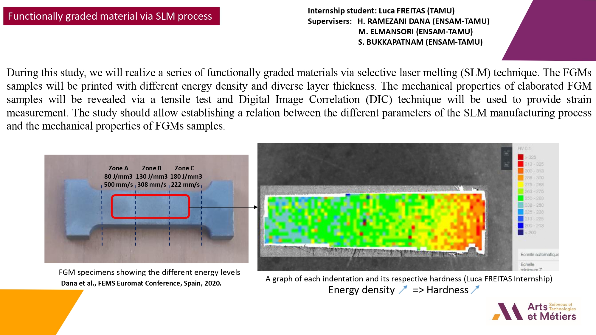 Functionnally graded material via SLM process | Events AM2