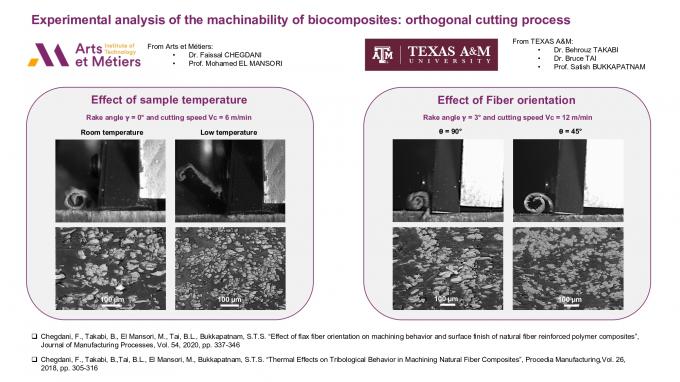 Experimental analysis of the machinability of biocomposites : orthogonal cutting process | Joint works AM2