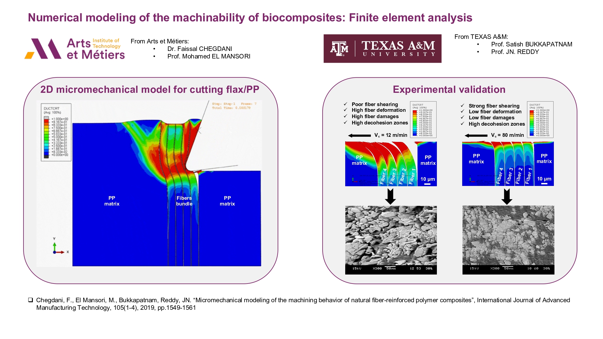 Numerical modeling of the machinability of biocomposites : Finite element analysis | Events AM2