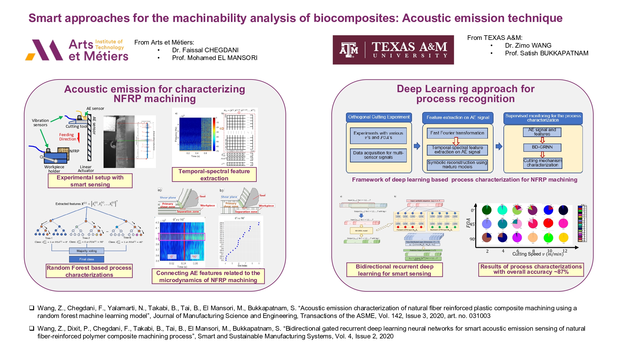 Smart approaches for the machinability analysis of biocomposites: Acoustic emission technique | Events AM2